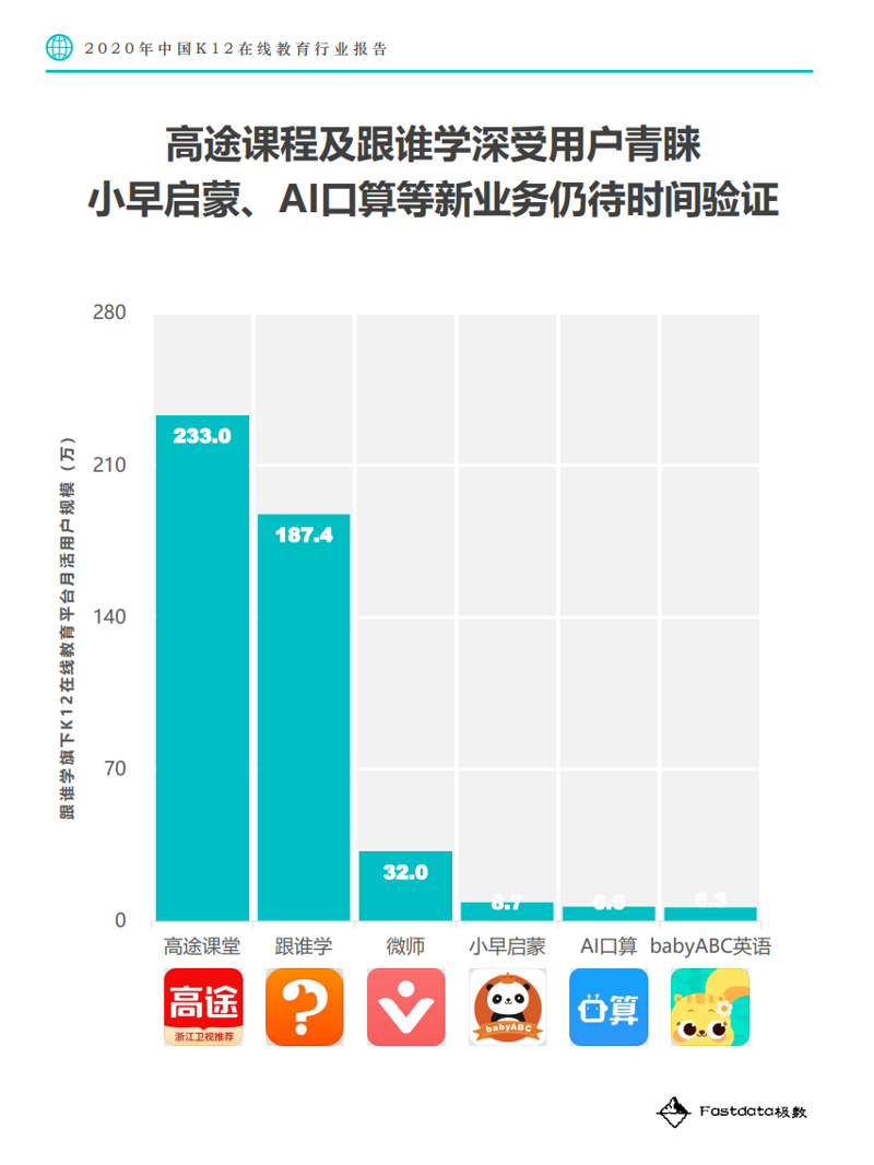 在线教育：中小学辅导的新趋势