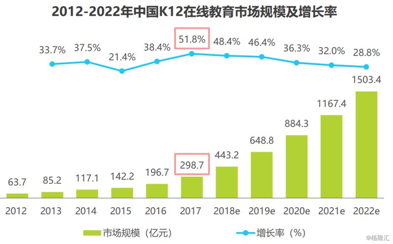 教育新趋势：极课好学引领智慧教学潮流
